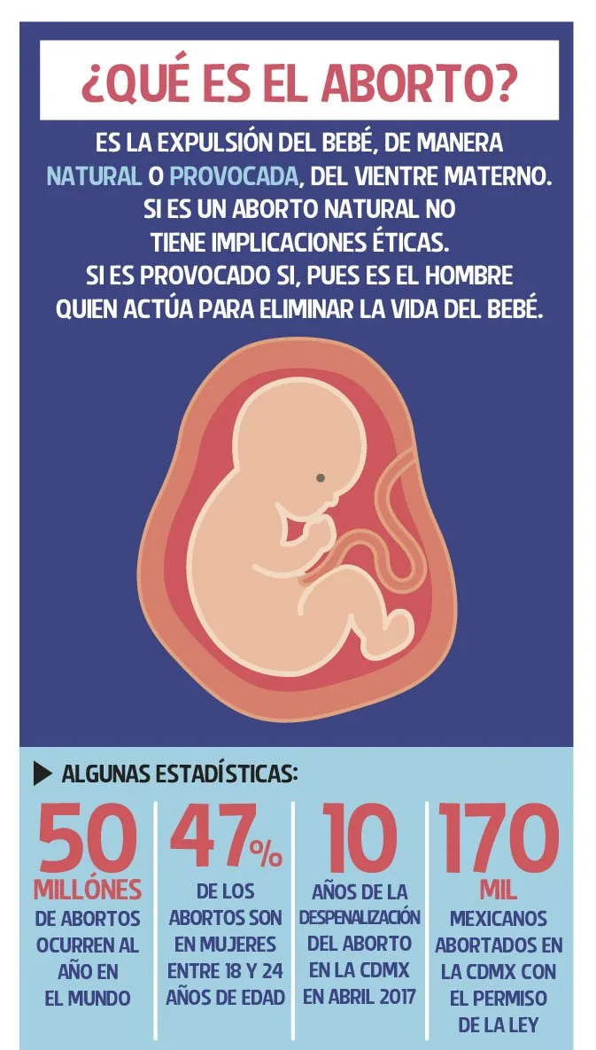 Infografía de Bioética Para Todos